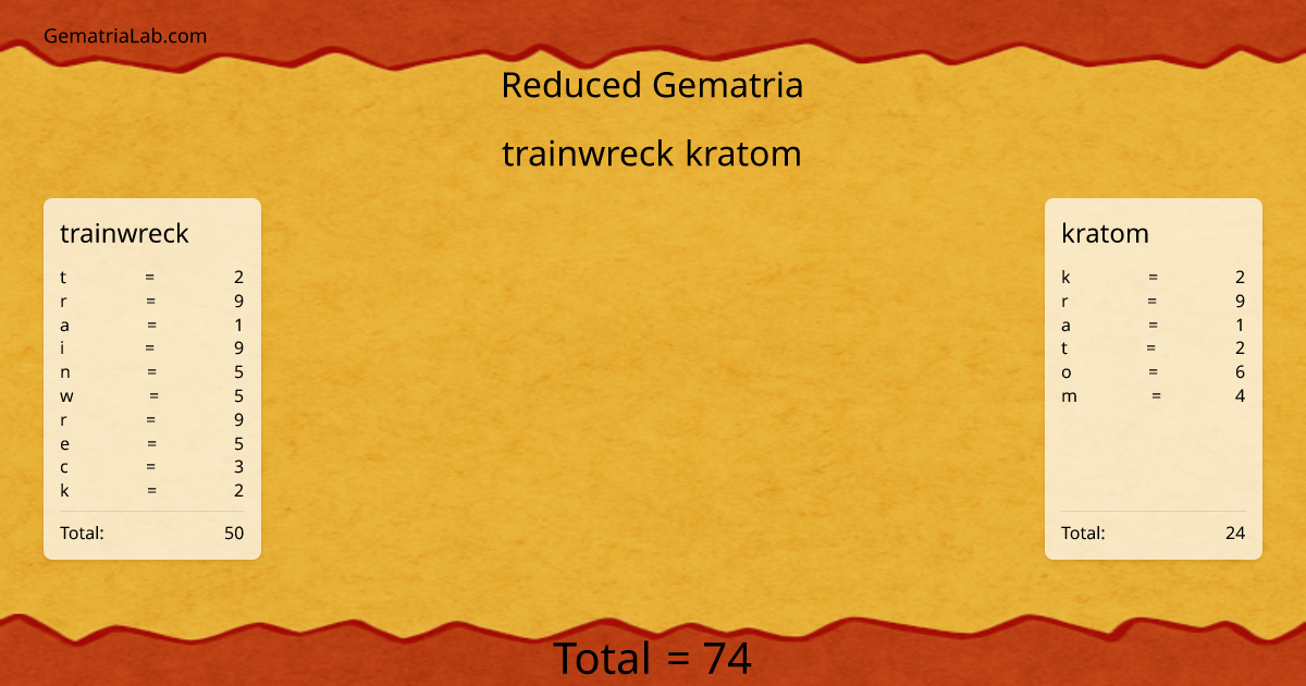 trainwreck kratom in reduced Gematria